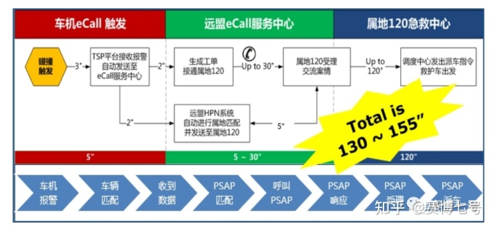 你需要知道的X-Call知识